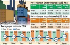 KADIN: Neraca Perdagangan Indonesia-Italia Masih Surplus